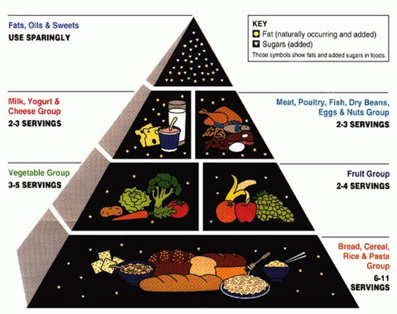 Food_Pyramid.jpg
